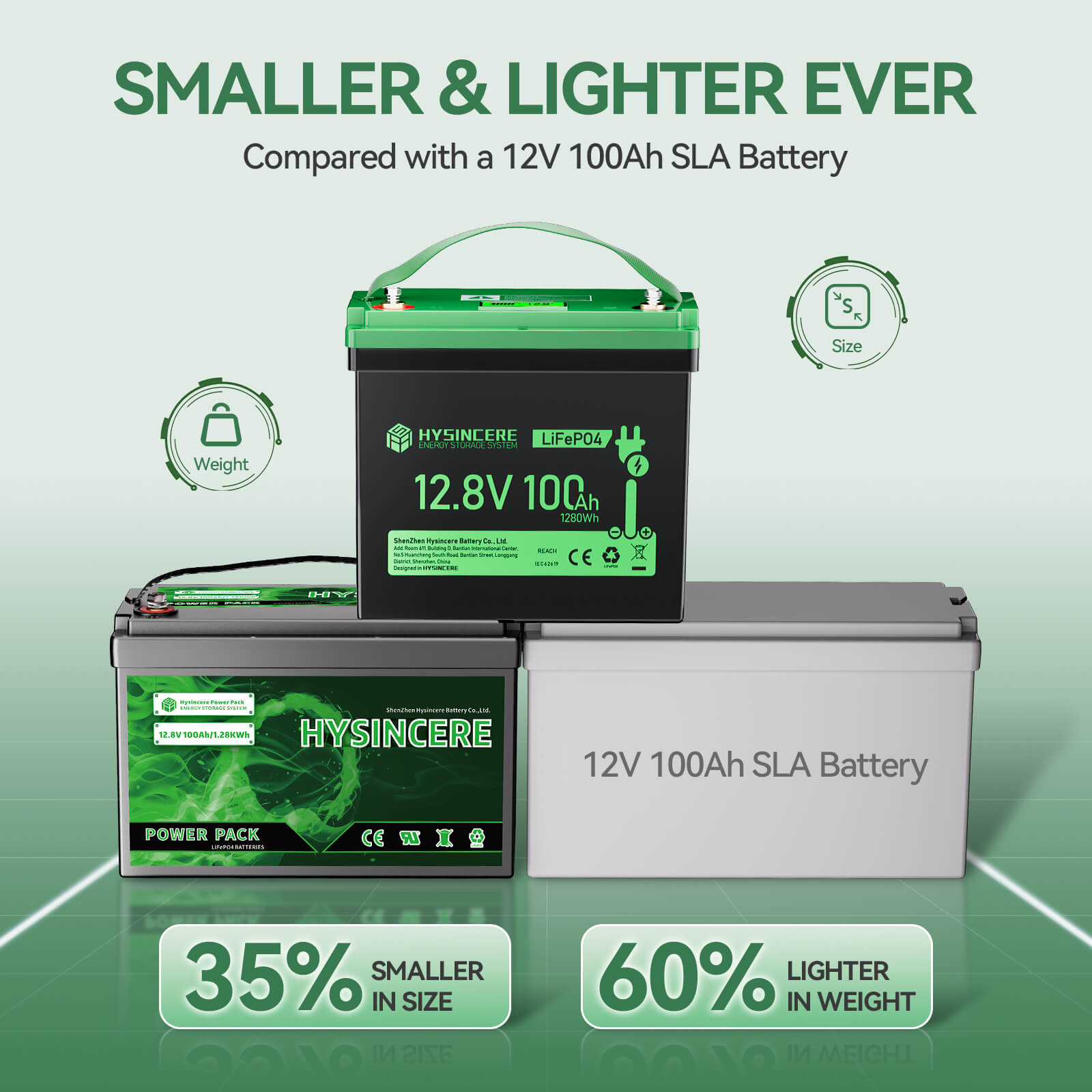 Smaller& Lighter Ever Compared with a 12v 100ah SLA Battery