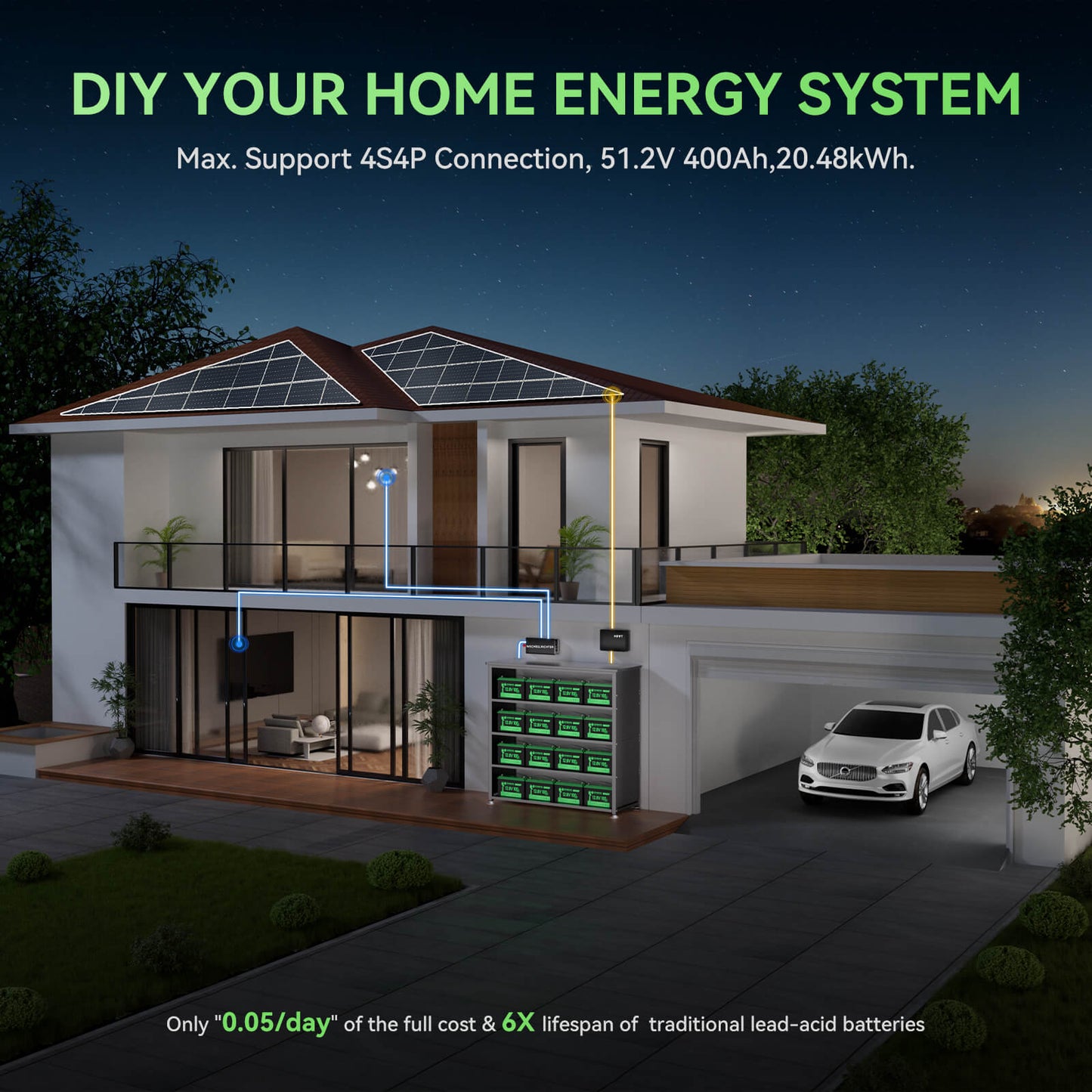 Diy Your Home Energy System