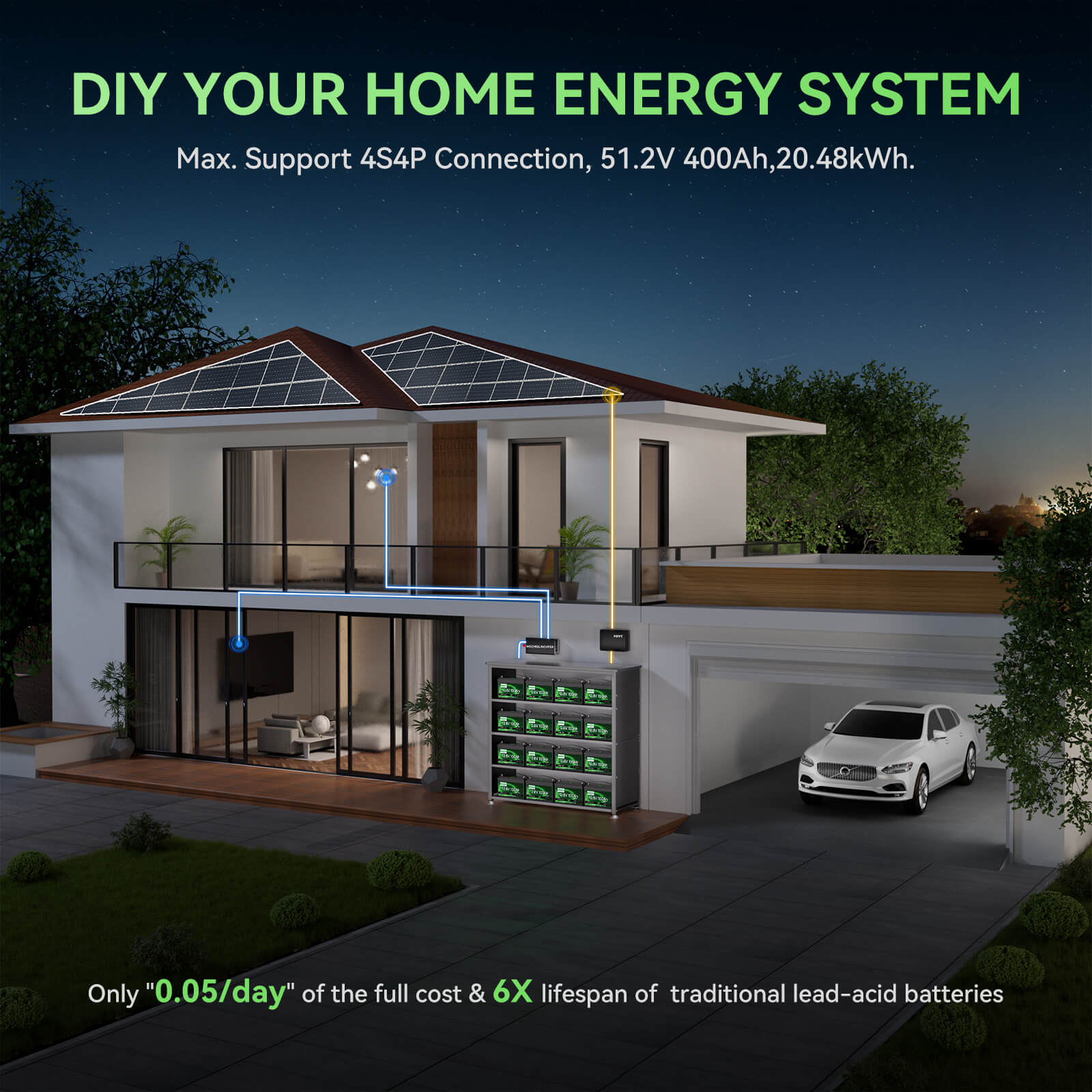 Modern house with solar panels and battery storage system at night.