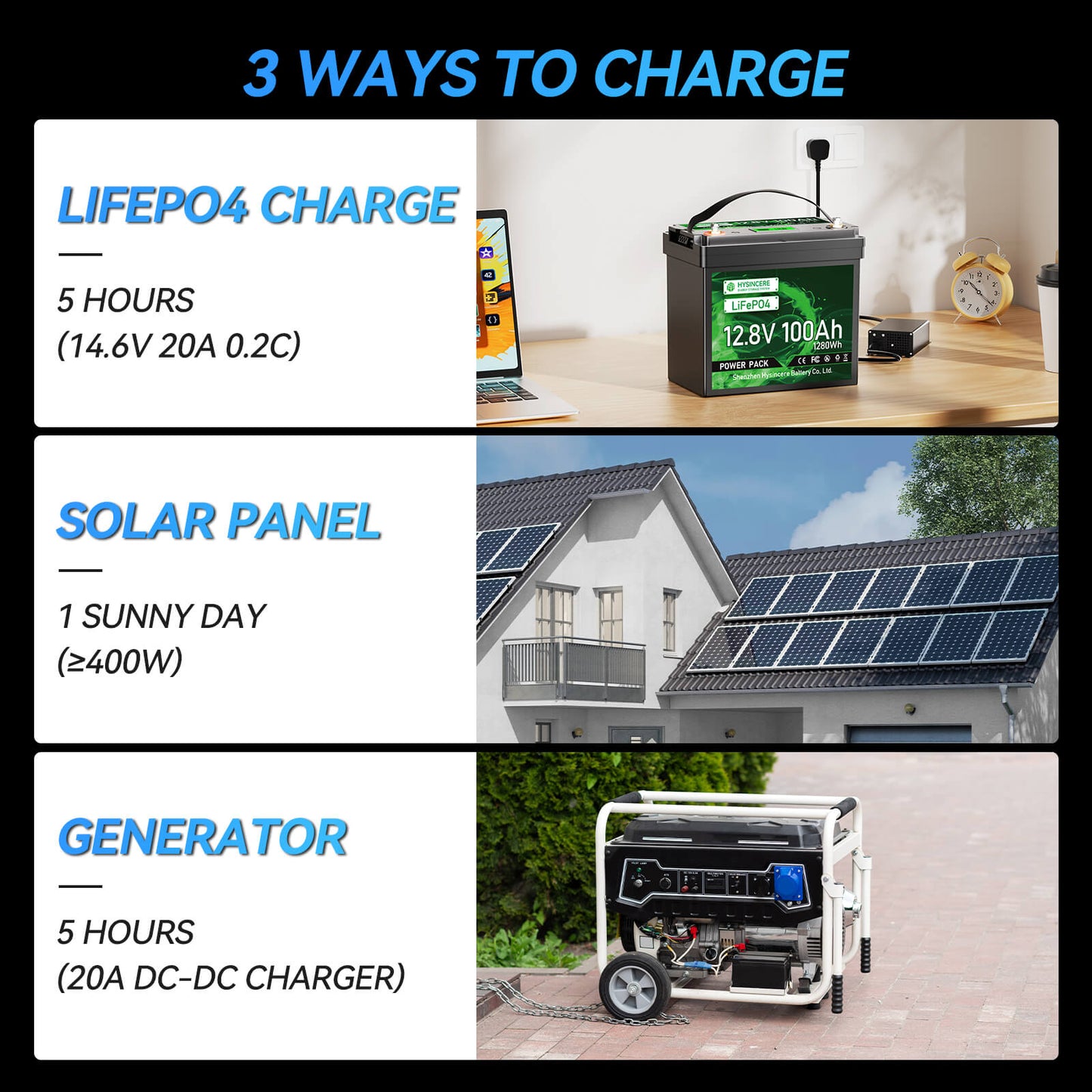 Diagram showing three ways to charge a battery using LIFEPO4, solar panel, and generator.