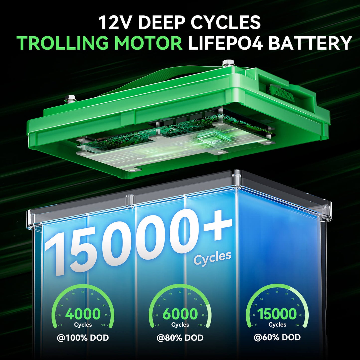 Green deep cycle battery with life expectancy display on a black background
