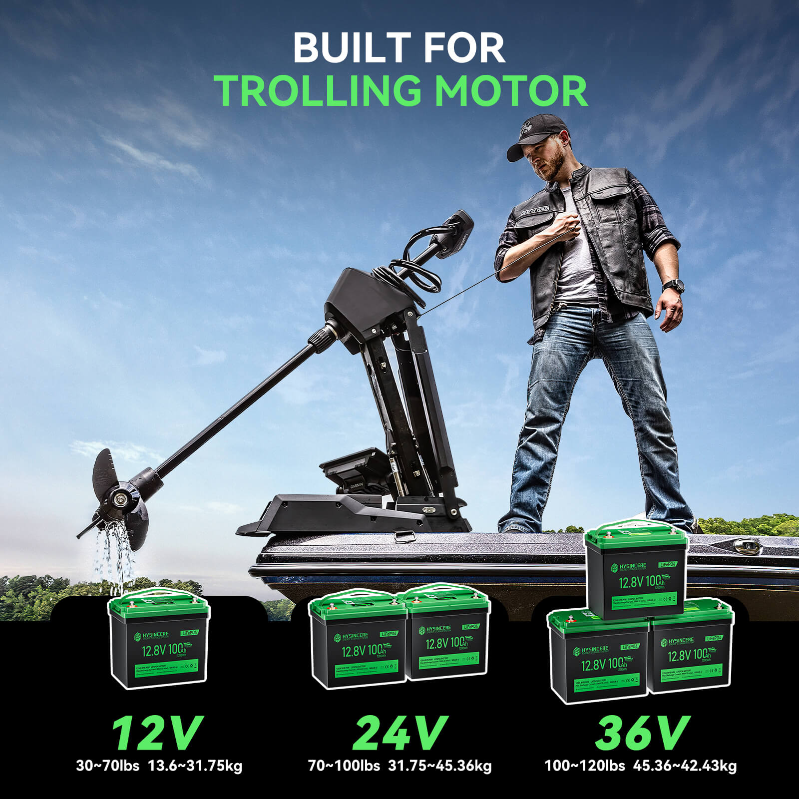 Trolling motor with batteries on a boat, suitable for various weight capacities.