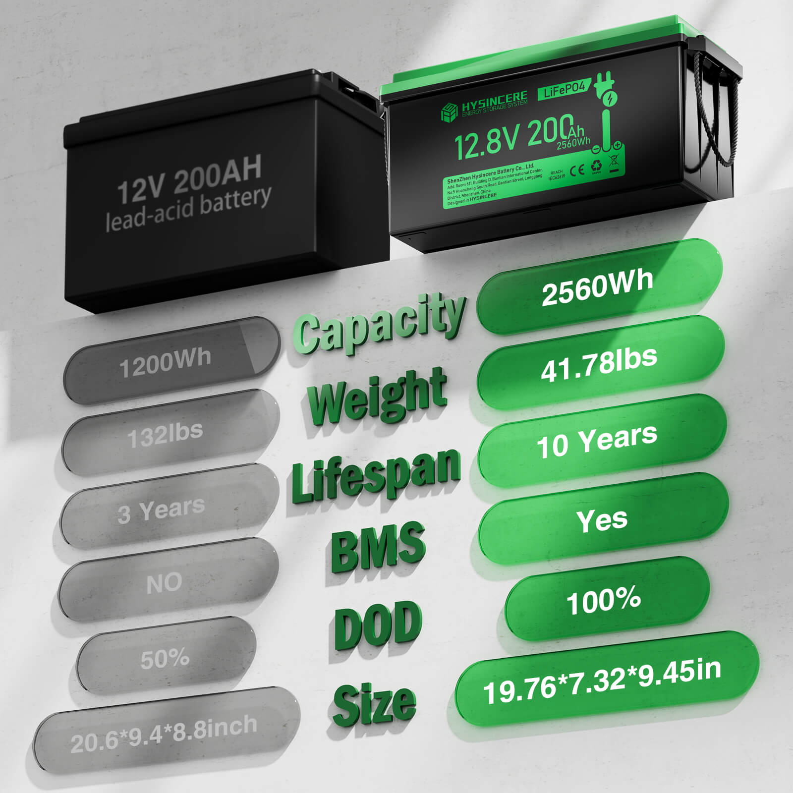 lifepo4 battery vs lead-acid battery