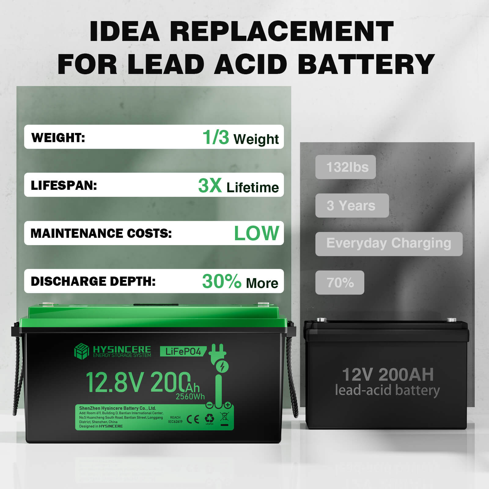 idea replacement for lead acid battery