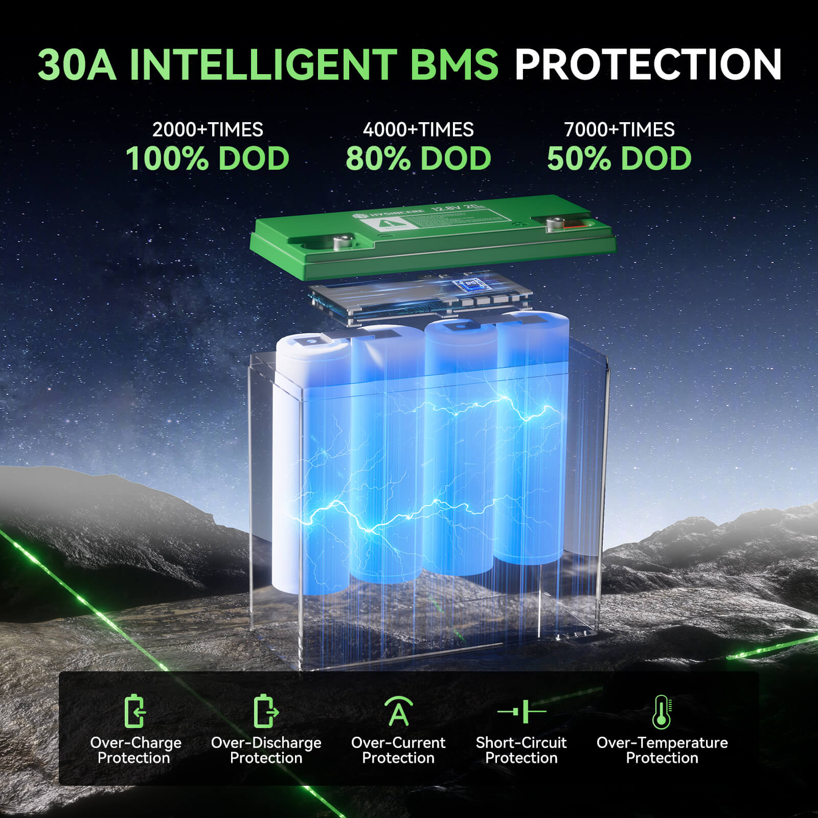 Battery management system with protective features on a mountainous background