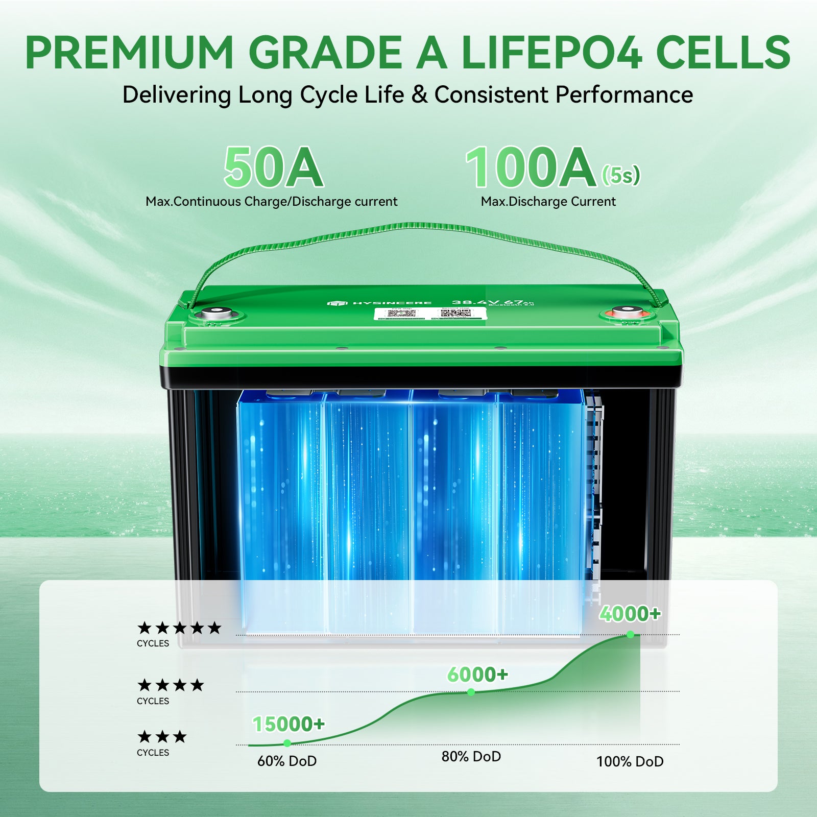 Hysincere Power 38.4V 67Ah Premium LiFePO4 Deep-Cycle Battery with Intelligent Self-Heating & Bluetooth Connectivity