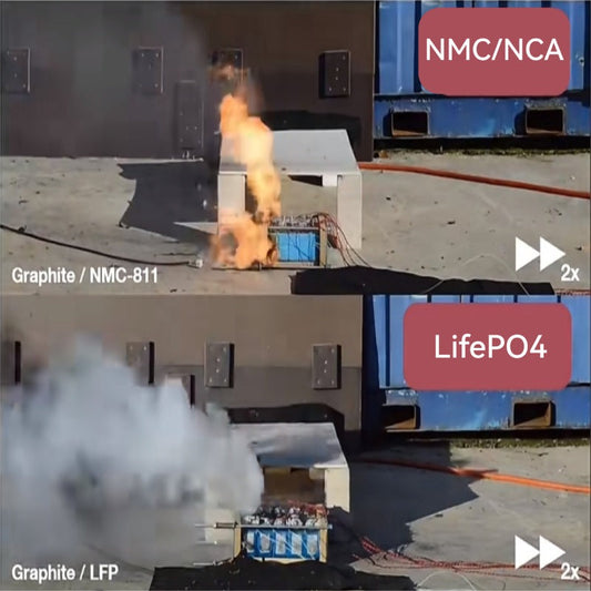 LiFePO4 Battery vs. NMC/NCA Battery: Understand All the Differences in One Go!