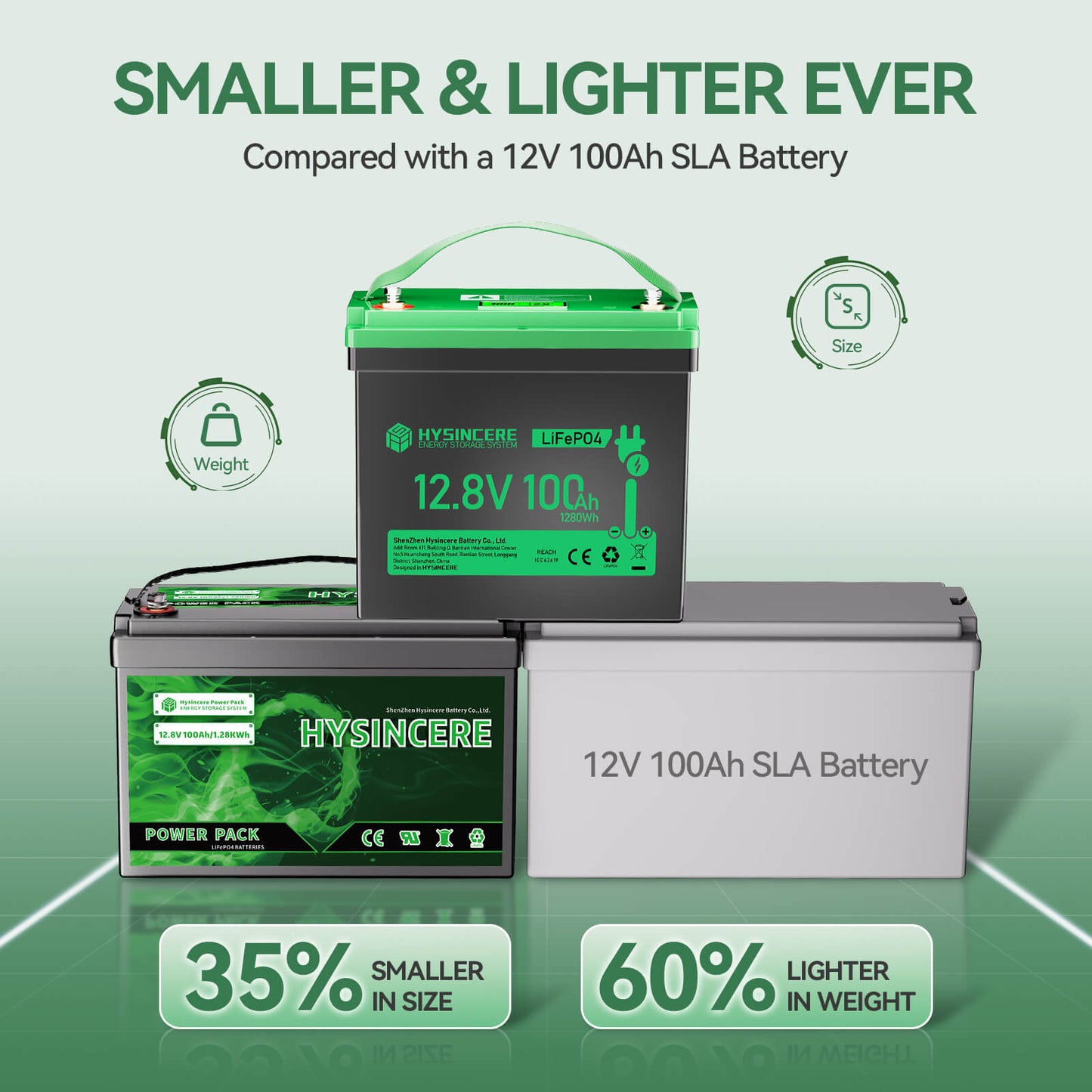 Smaller& Lighter Ever Compared with a 12v 100ah SLA Battery