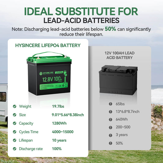Ideal substitute for Lead-Acid Batteries