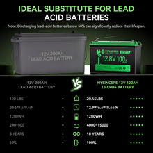 12V 100AH LiFePO4 Battery VS lead-acid Battery