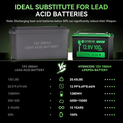 12V 100AH LiFePO4 Battery VS lead-acid Battery