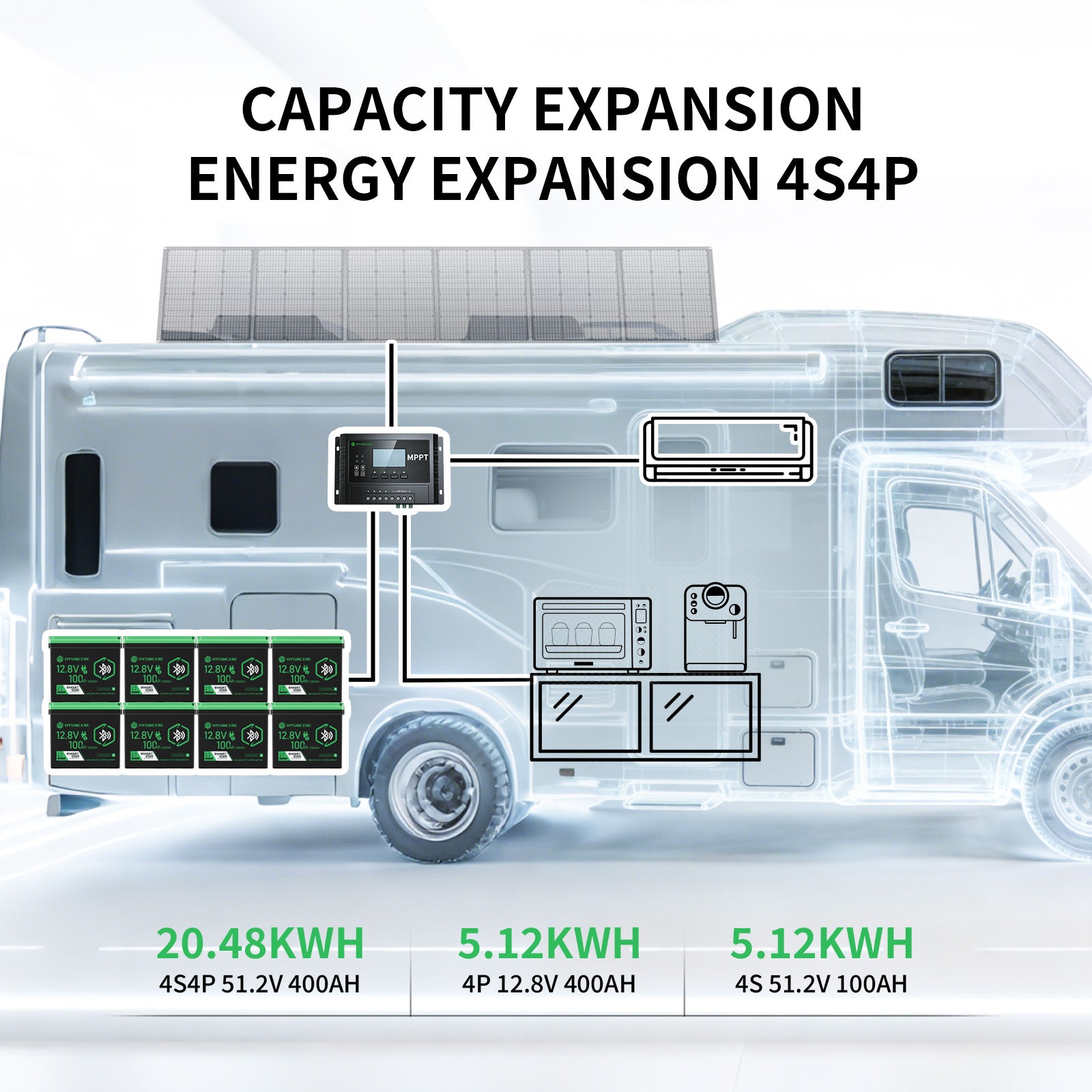 Diagram of a vehicle with energy expansion components labeled 'Capacity Expansion Energy Expansion 4S4P'.