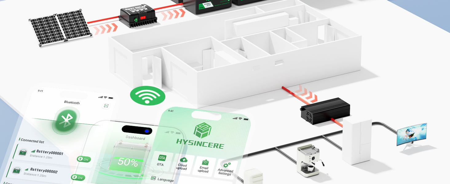 Smart home system with solar panel, smart devices, and smartphone app interface.