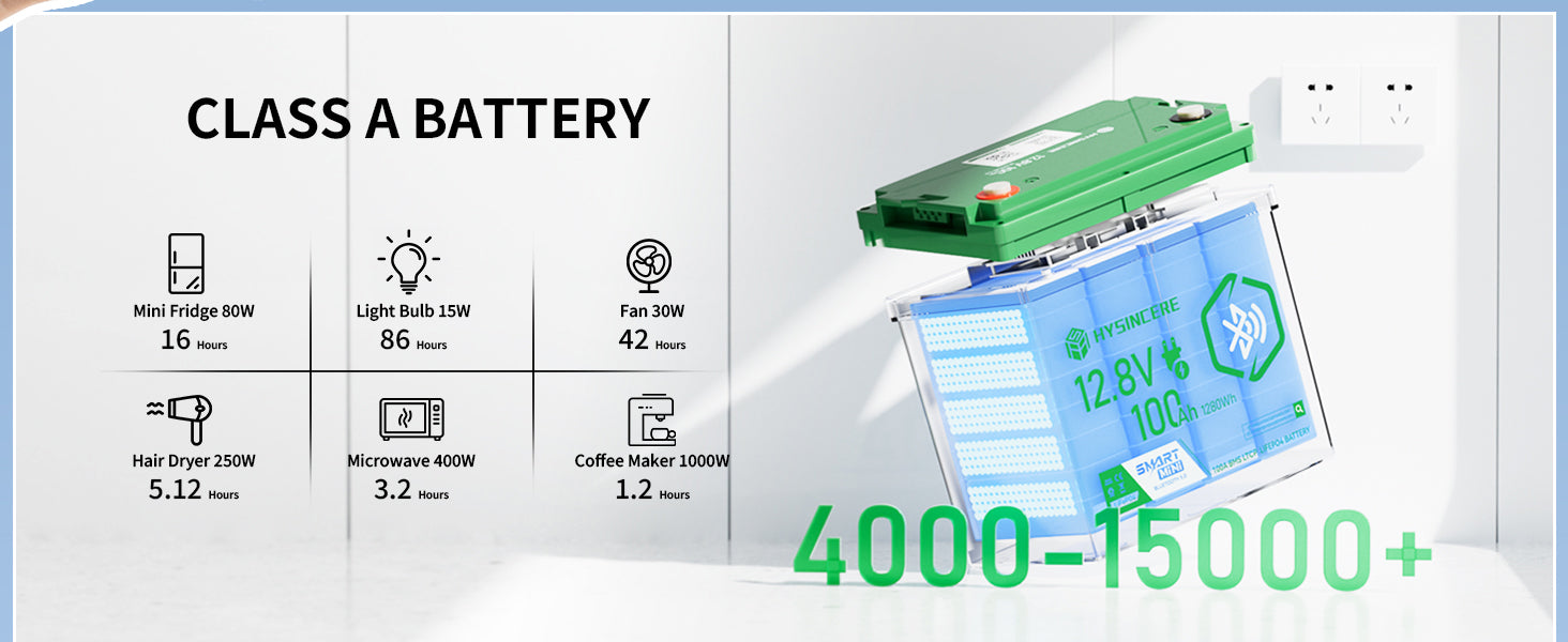 Battery class A display with specifications and rating on a white background