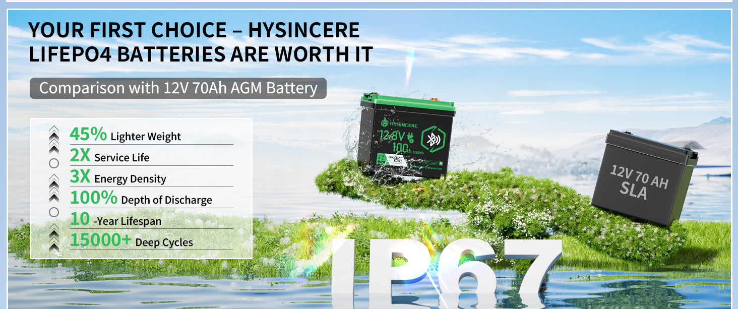 Comparison of Hysincere LiFePO4 battery with 12V AGM battery on a scenic background