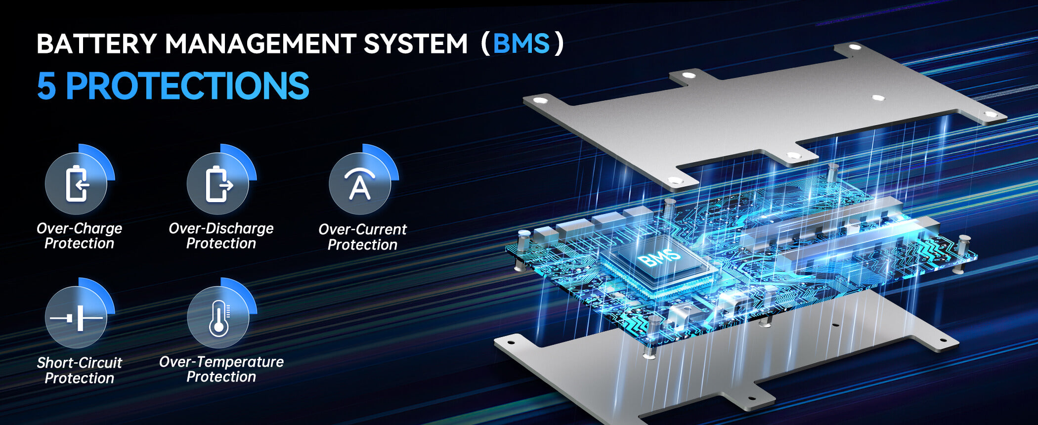 Battery Management System (BMS) with 5 protections on a dark background