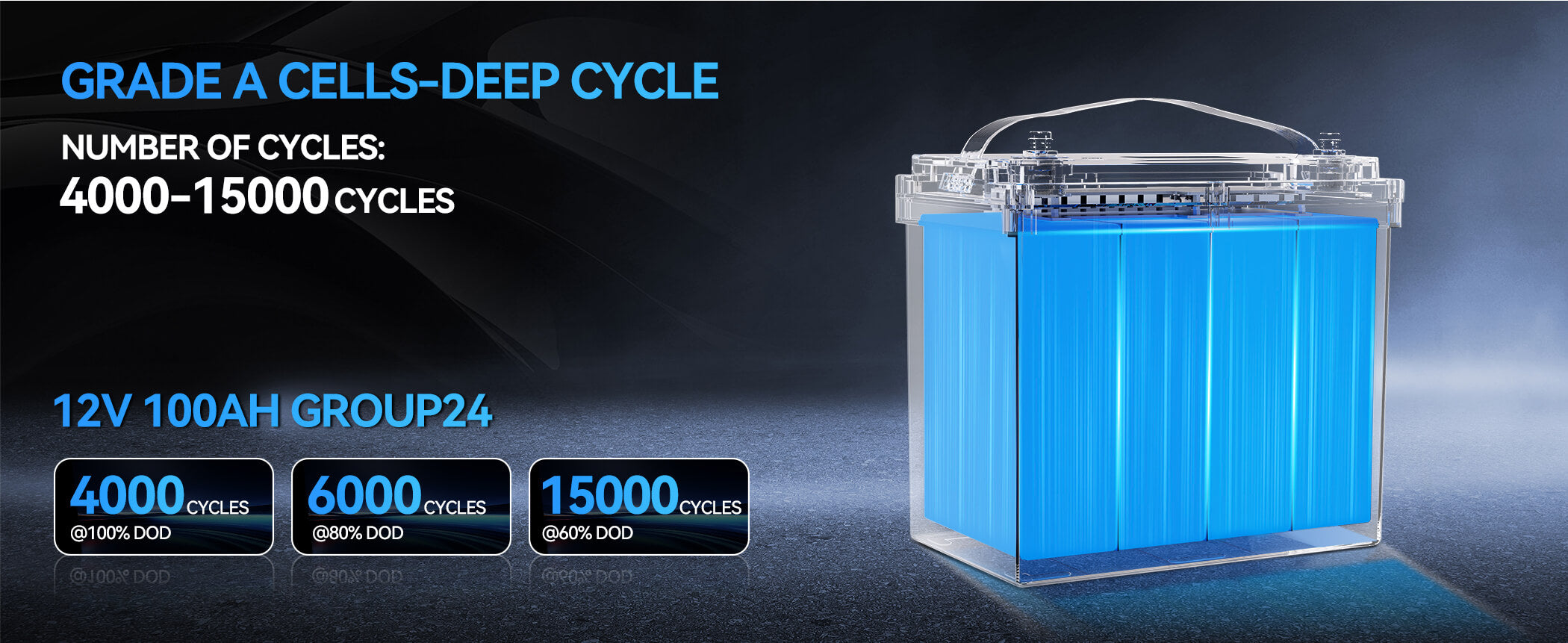 Battery with specifications on a dark background