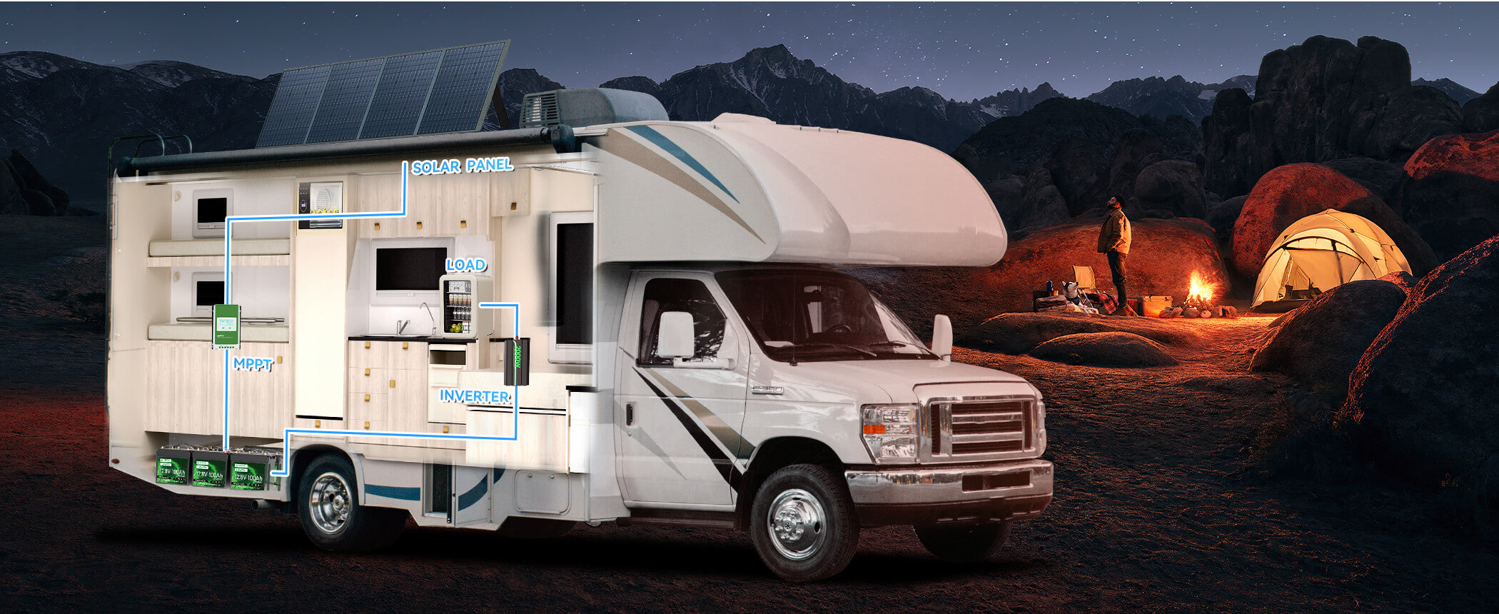 Camper van with solar panels in a desert setting with mountains and tents.