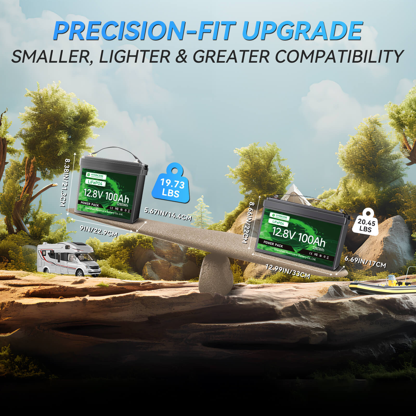 Two battery packs on a rock with trees and sky in the background, labeled 'Precision-Fit Upgrade'.