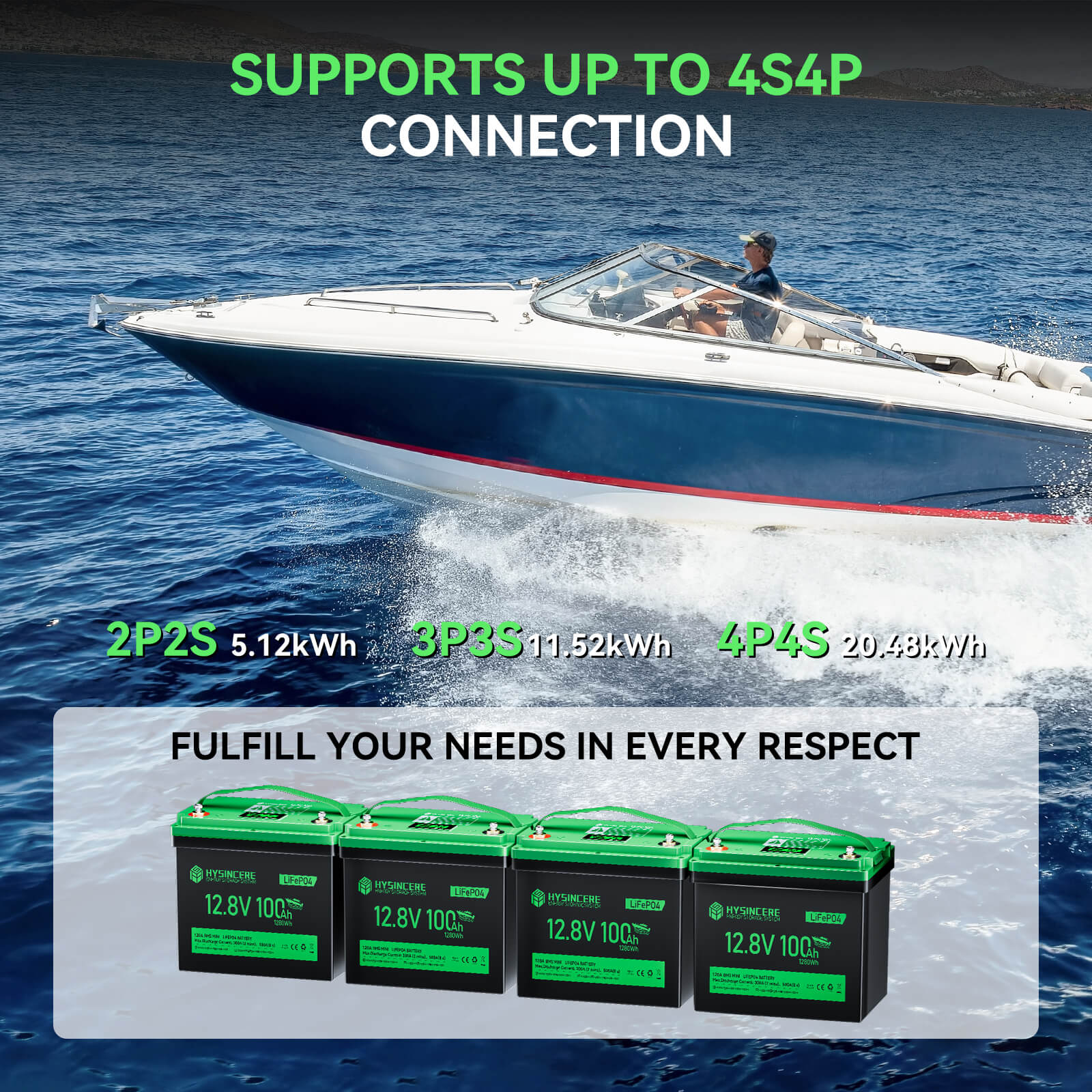 Boat on water with battery packs displayed and text about battery capacity and connection support.