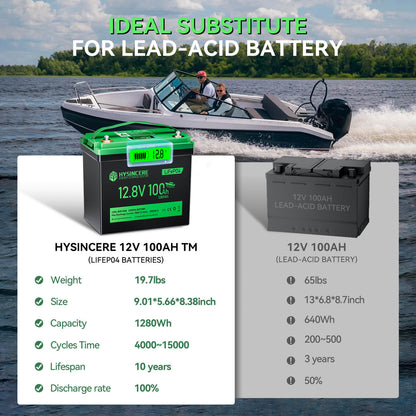 HYSINCERE 12V 100AH TM battery with lead-acid battery comparison on a boat scene background