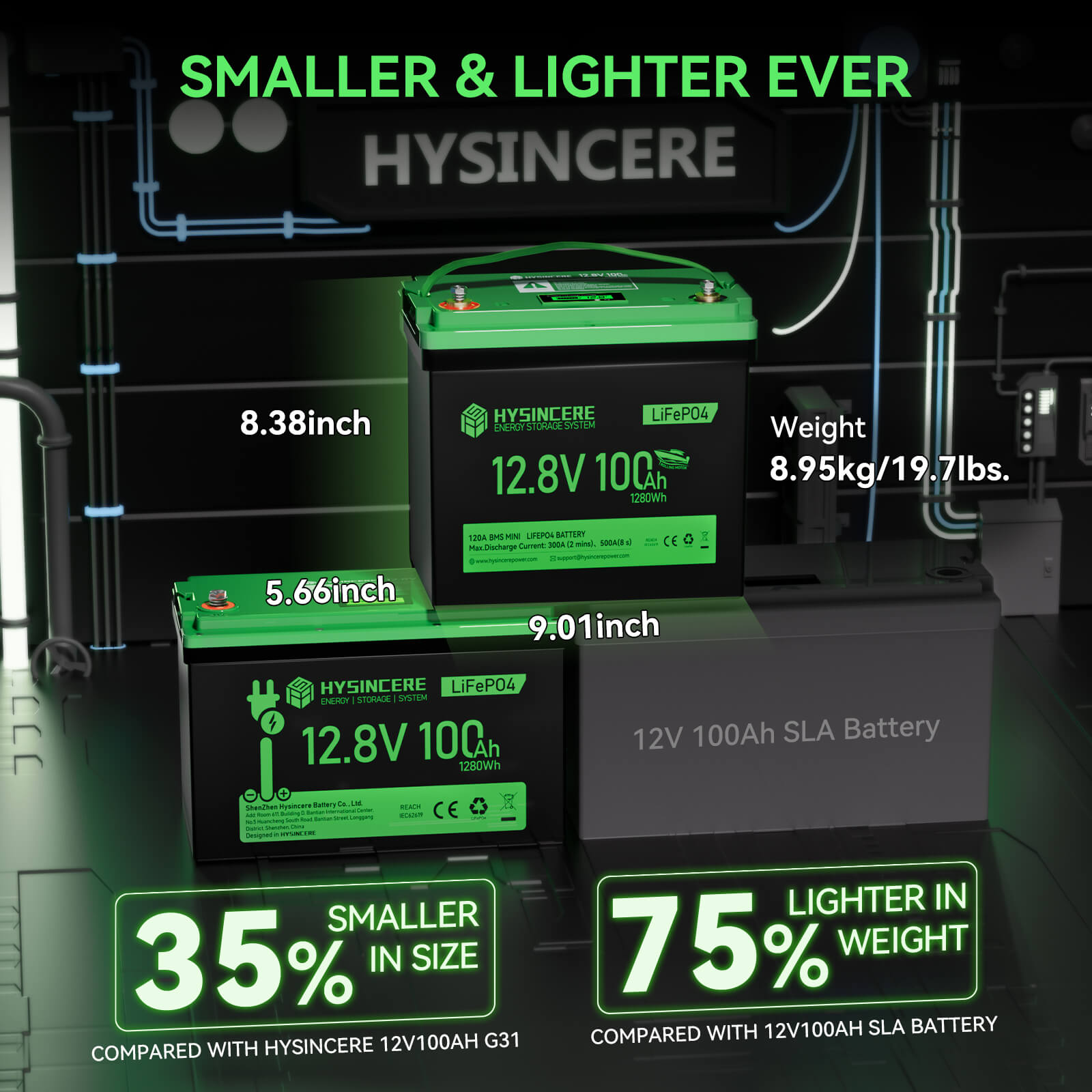 HYSINCERE batteries with specifications on a dark background