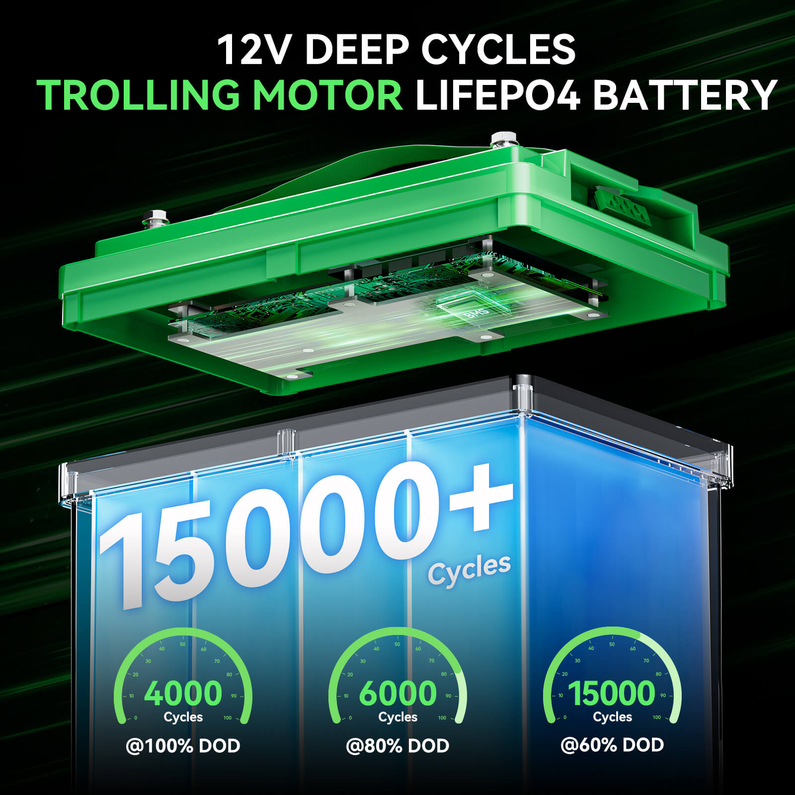 Green deep cycle battery with life expectancy display on a black background