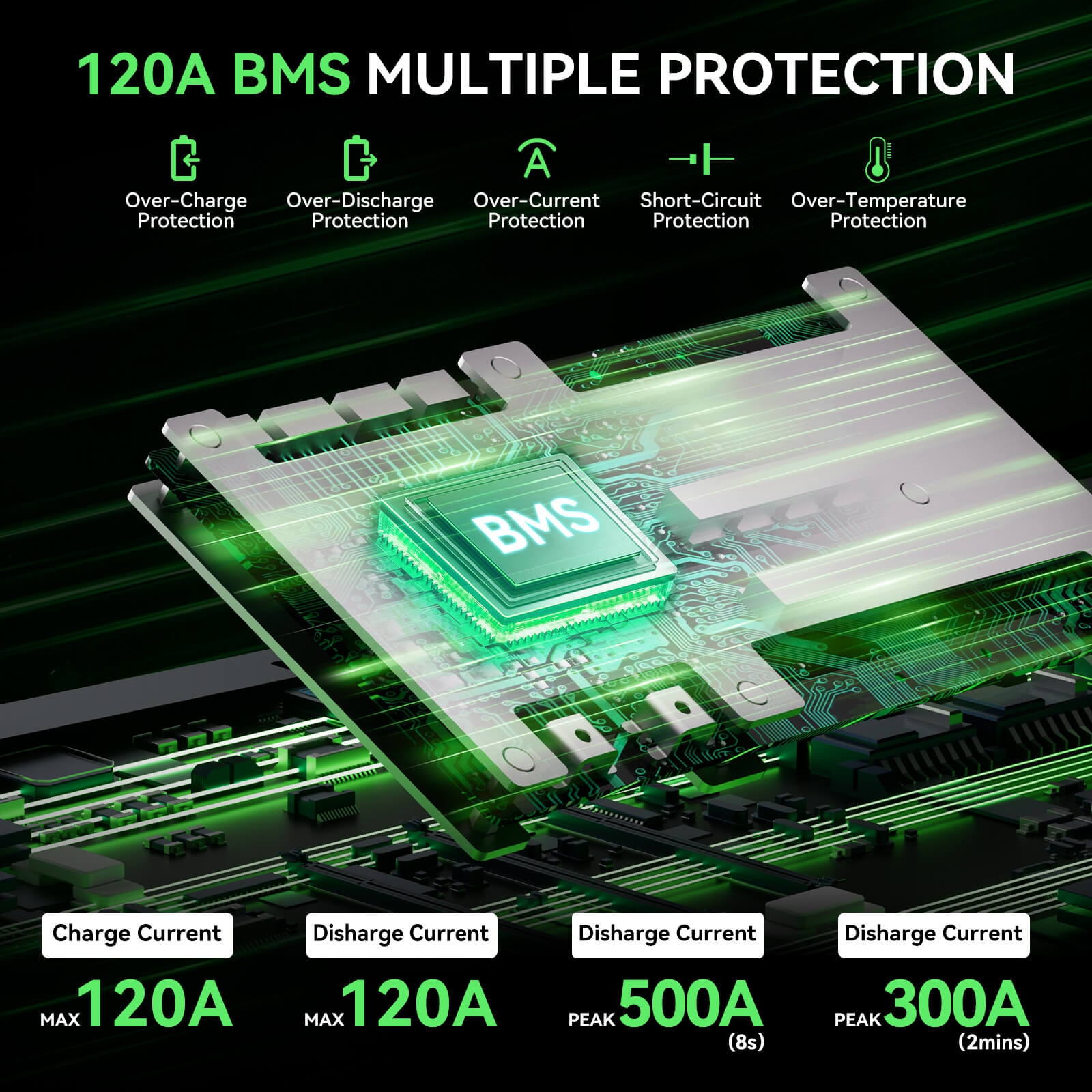BMS (Battery Management System) chip with protection features on a dark background