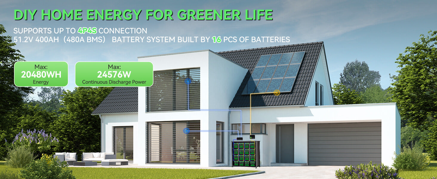 DIY home energy for greener life
