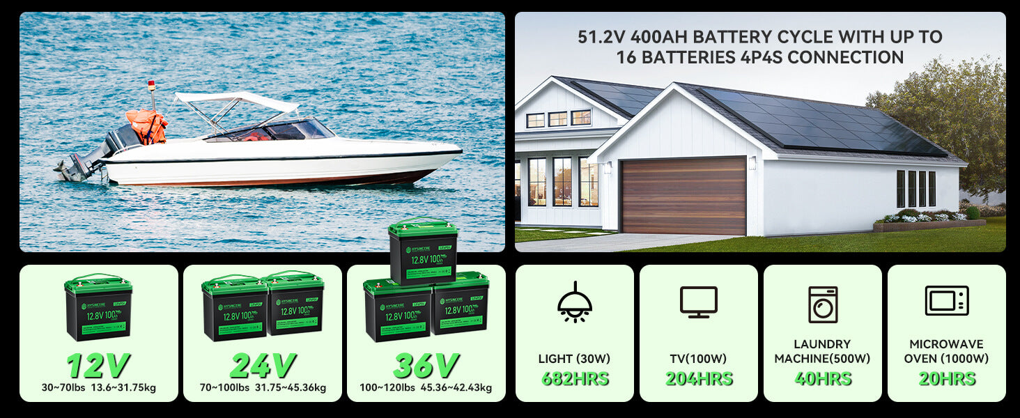 12V 100Ah Trolling Motor Mini LiFePO4 Battery 4P4S Connection