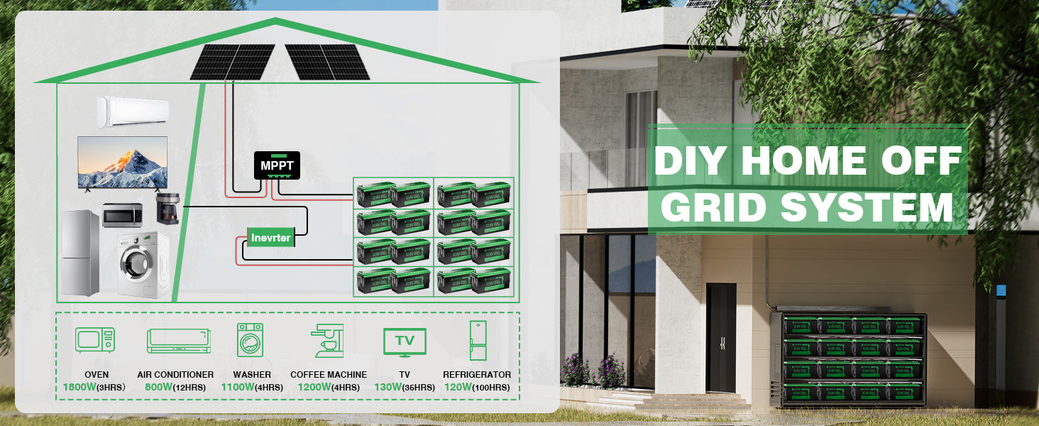 Diy Home Off Grid System