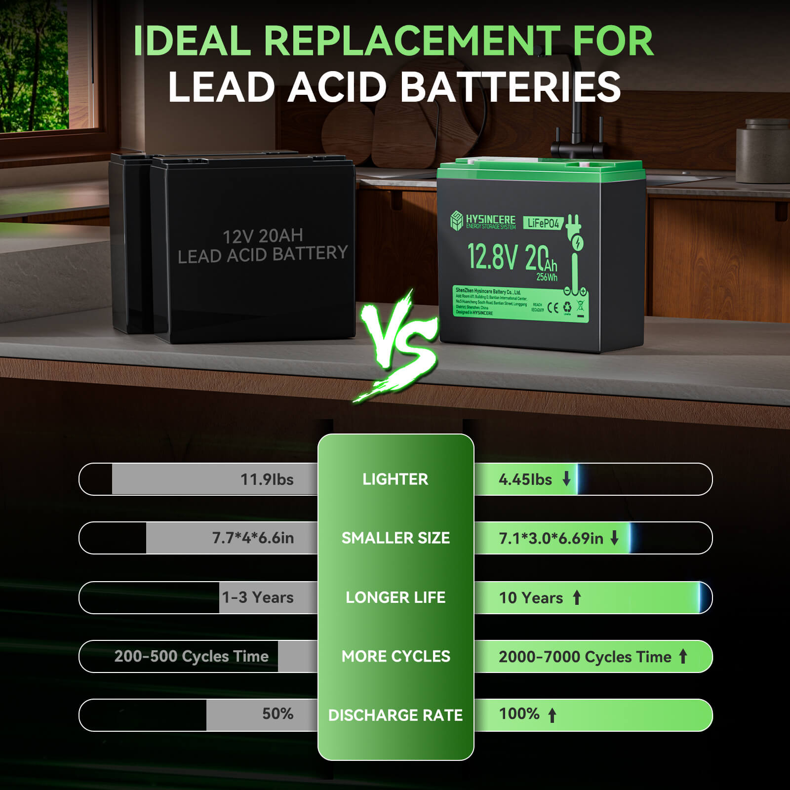 Comparison of a lead acid battery and a newer battery model on a counter.