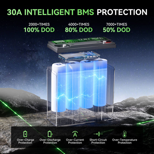 Battery management system with protective features against overcharge, overdischarge, overcurrent, short-circuit, and over-temperature on a mountainous background.
