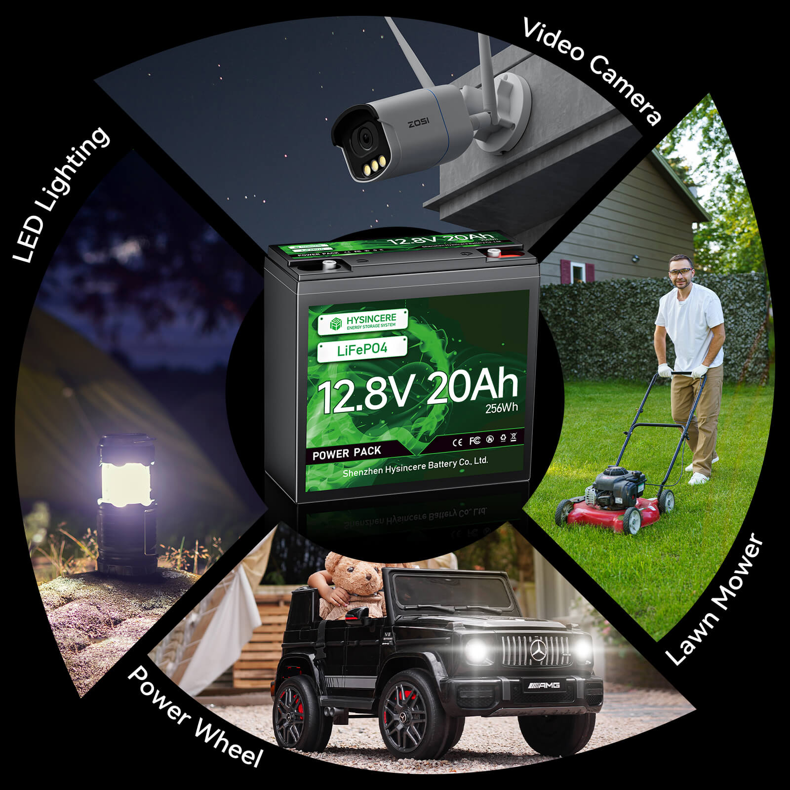 Collage of a battery, security camera, LED light, and lawn mower with text labels.