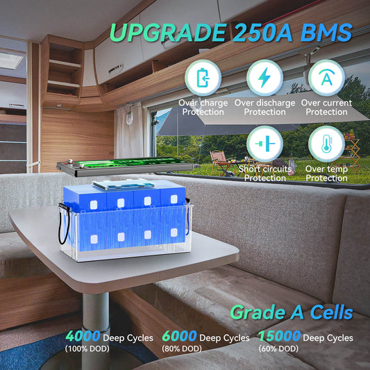 Hysincere Power 12V 300Ah LiFePO4 Battery Upgrade 250A BMS