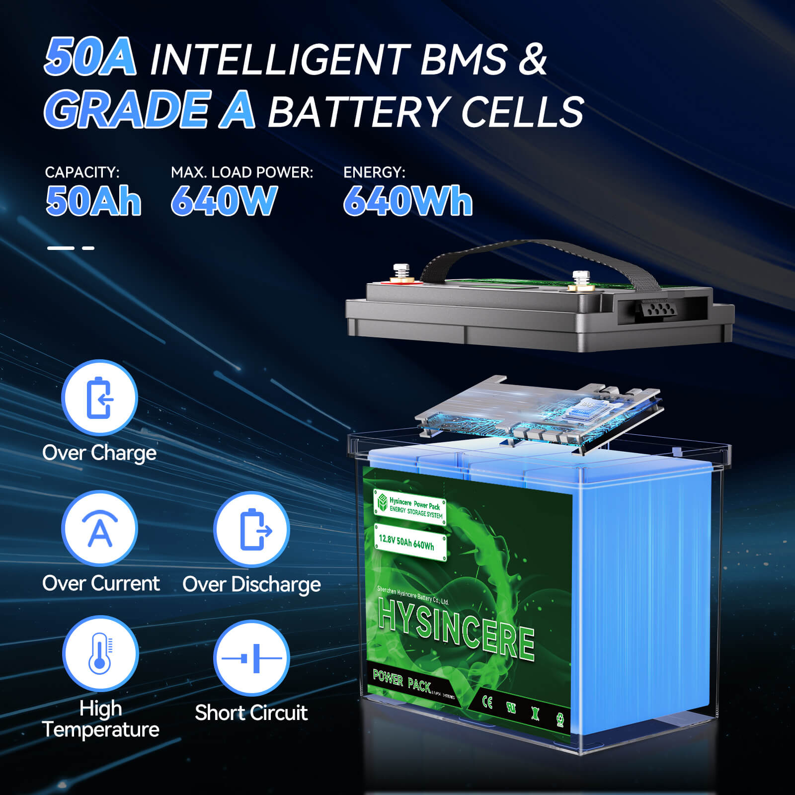 Battery pack with HYSINCERE branding on a dark background, featuring technical specifications and safety features.