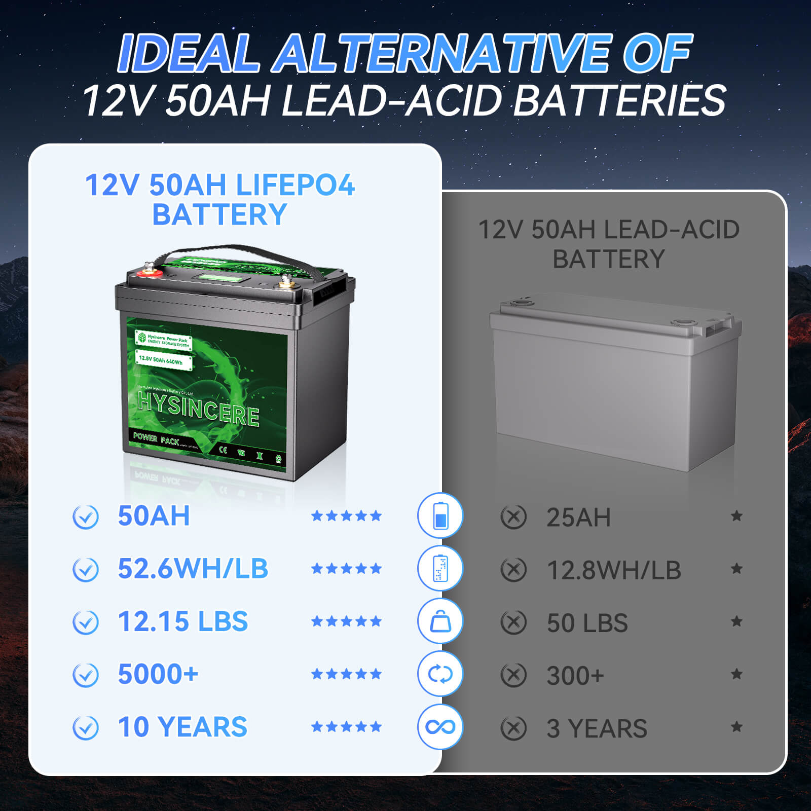 Comparison of 12V 50AH LiFePO4 battery and lead-acid battery with specifications.