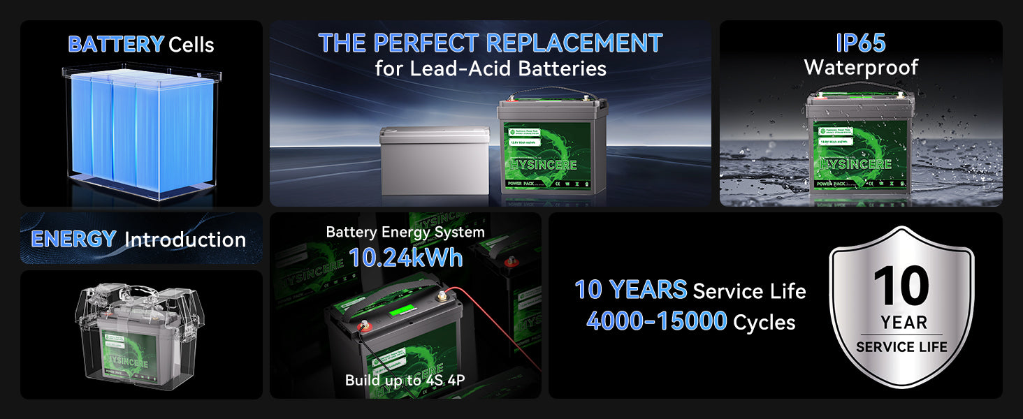 Battery product display with features like 'Perfect Replacement for Lead-Acid Batteries', 'IP65 Waterproof', and '10 Year Service Life'.