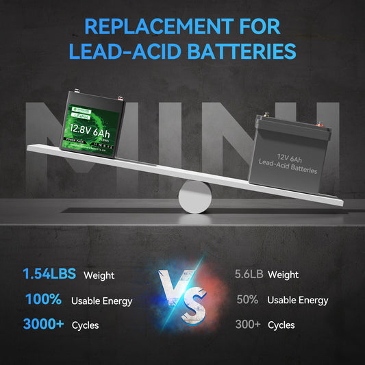 12V 6Ah LiFePO4 Battery weighs just 1.54 lbs