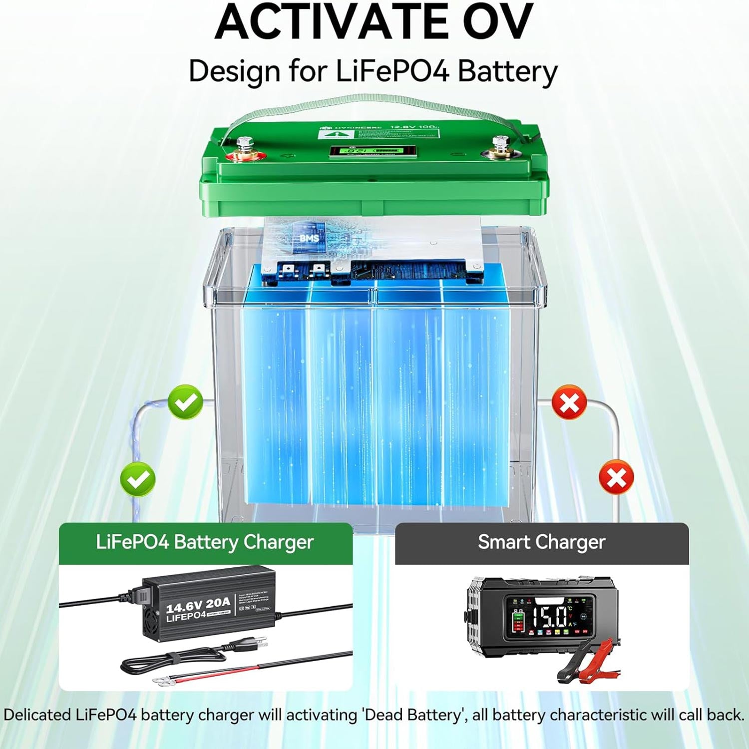Diagram of LiFePO4 battery and charger setup with text on activation and compatibility.