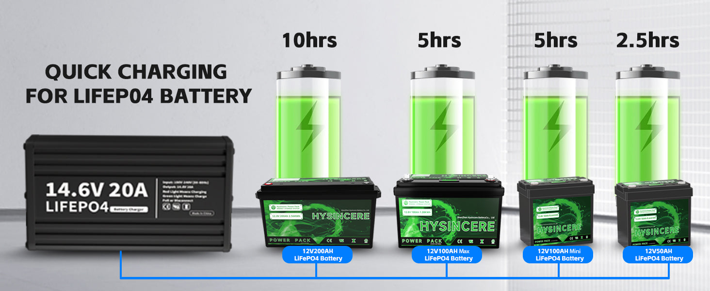 Comparison of battery charging times for LIFEPO4 batteries with charging speeds labeled.