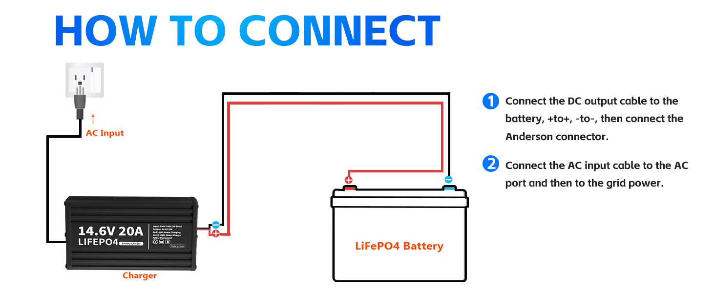 Diagram showing how to connect a battery and charger with text instructions.
