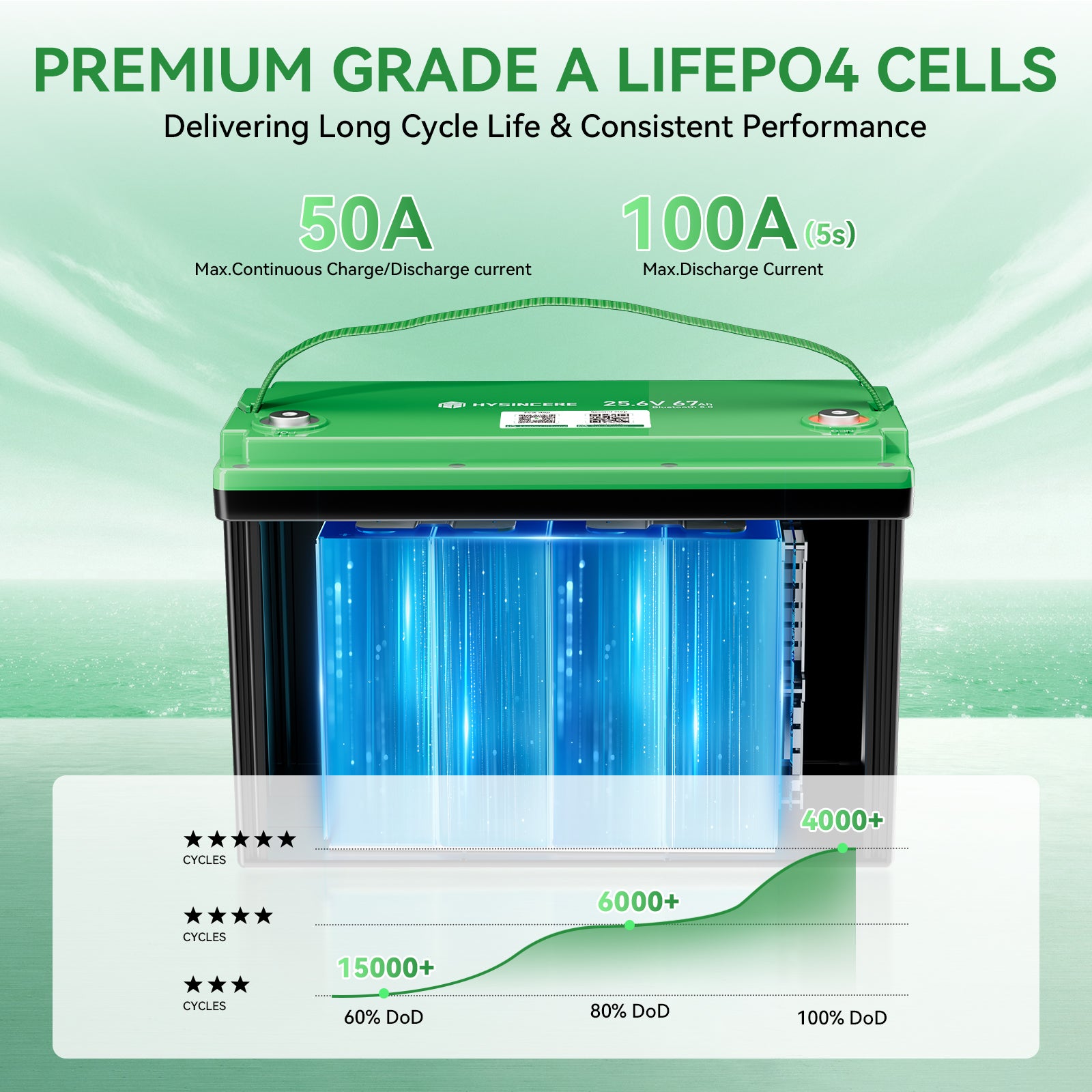 Hysincer Power 25.6V 67Ah Smart LiFePO4 Lithium Battery (1715Wh | Built-in Bluetooth & Auto Heating)