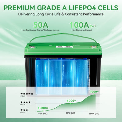 Hysincer Power 25.6V 67Ah Smart LiFePO4 Lithium Battery (1715Wh | Built-in Bluetooth & Auto Heating)