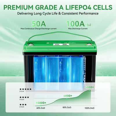 Hysincere Power 38.4V 67Ah Premium LiFePO4 Deep-Cycle Battery with Intelligent Self-Heating & Bluetooth Connectivity