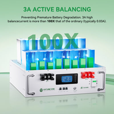 Hysincere Power AF5KL 51.2V 100Ah 5.12kWh LiFePO4 Lithium Battery | Stackable Residential Energy Storage System for 48V Hybrid Inverters