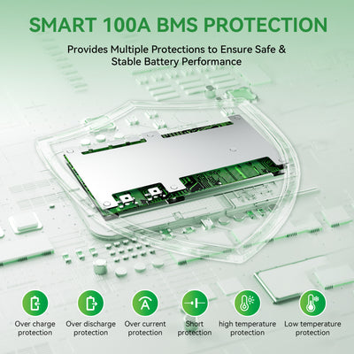Hysincer Power 48V 100Ah Wall Mount LiFePO4 Battery – 5.12kWh Home Solar Energy Storage Battery