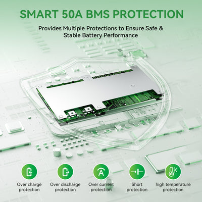 Hysincere Power 38.4V 67Ah Premium LiFePO4 Deep-Cycle Battery with Intelligent Self-Heating & Bluetooth Connectivity