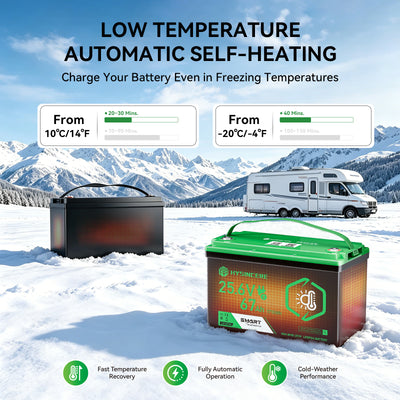 Hysincer Power 25.6V 67Ah Smart LiFePO4 Lithium Battery (1715Wh | Built-in Bluetooth & Auto Heating)