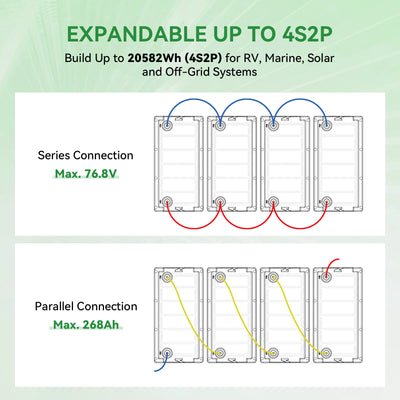 Hysincere Power 38.4V 67Ah Premium LiFePO4 Deep-Cycle Battery with Intelligent Self-Heating & Bluetooth Connectivity